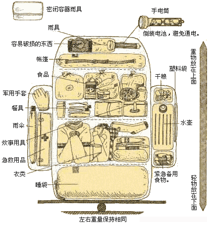 包背装的制作过程图片